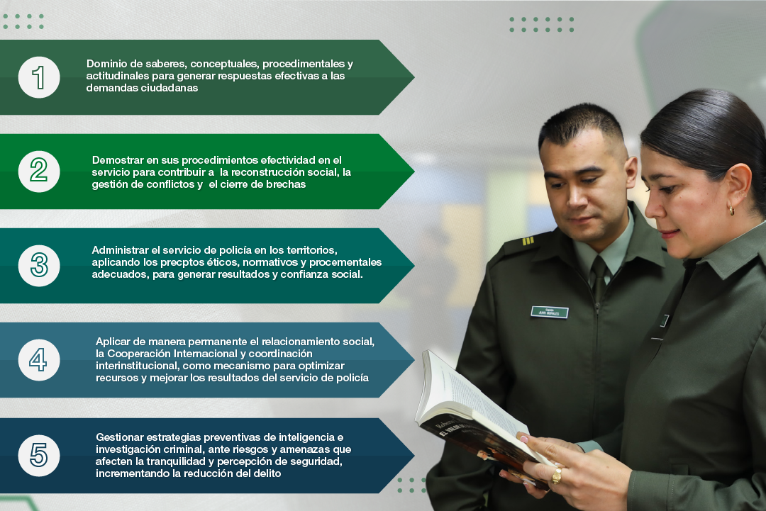 Competencias